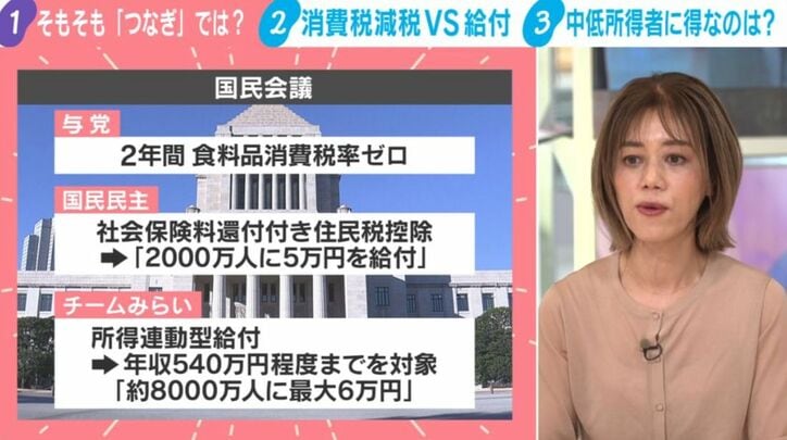 負担軽減策