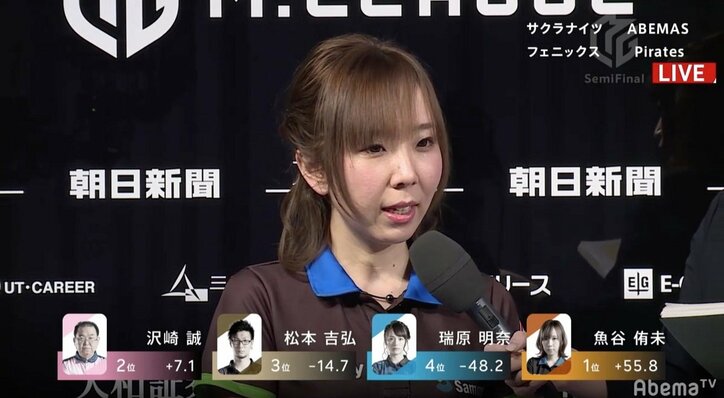 さすがMVP！魚谷侑未、ファイナル進出引き寄せるトップにファンも「女流最強！」／麻雀・Mリーグ