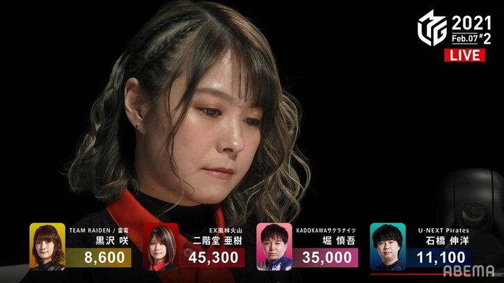 快勝スマイルにファン「完璧やん!」二階堂亜樹、個人3勝目はアガリ5回・放銃0回と隙なし/麻雀・Mリーグ