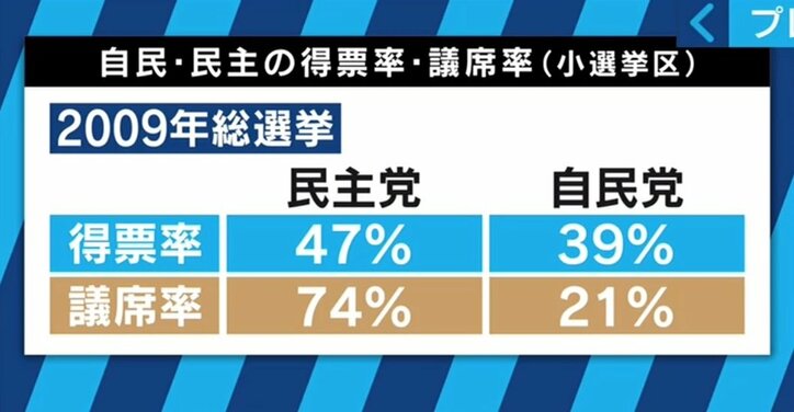 導入を決めた河野氏、細川氏は“後悔”〜小選挙区制で政治は良くなったのか? 総選挙プレイバック(2)