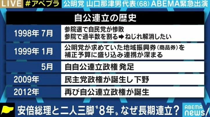 「宗教の世界と政治の世界は違う」「課題があれば毎日でも安倍さんと電話する」公明党・山口代表に疑問をぶつけてみた