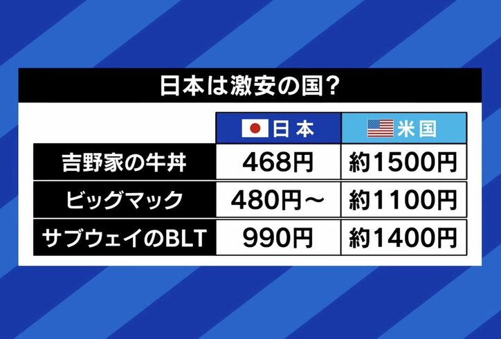 【写真・画像】インフレ進めば日経平均10万円の時代？ TSMC進出で価格高騰の町、周辺で“格差”も…「マイナスよりプラスのほうが大きい。成功する人は虎視眈々と狙っている」　4枚目