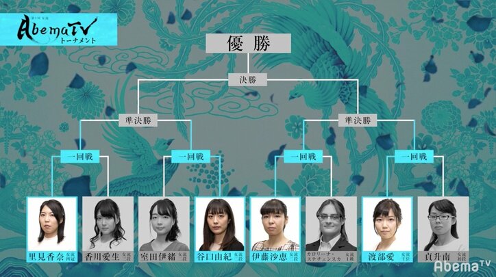 伊藤沙恵女流二段、貫禄のベスト4入り カロリーナ女流1級に快勝/女流AbemaTVトーナメント