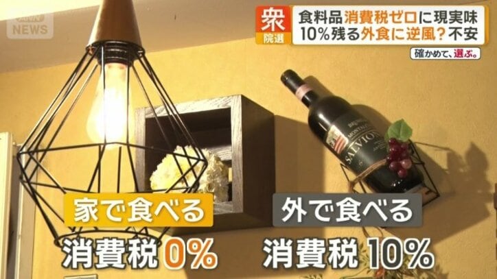 家で食べれば消費税0％、外で食べれば消費税10％