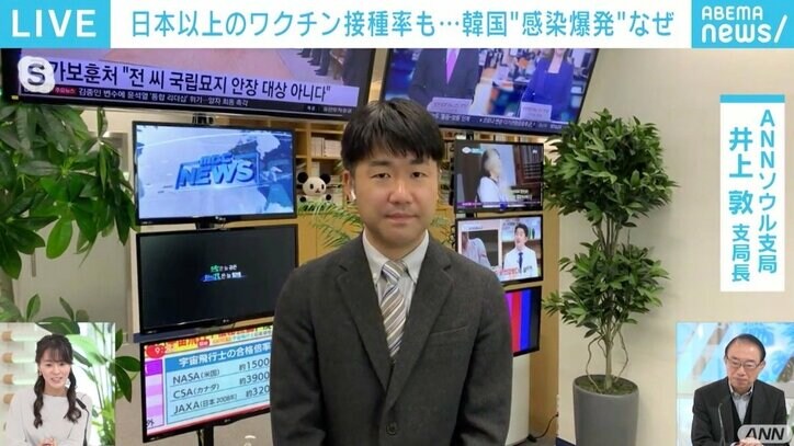 ワクチン接種率8割の韓国でなぜ？ 新規感染者が初の4000人超え 現地記者は「今が一番怖い」