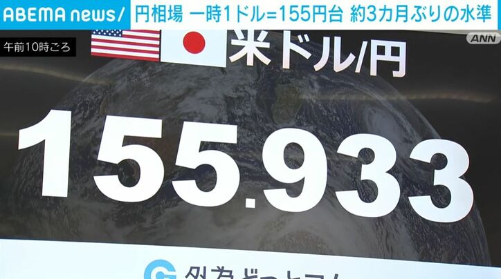 円相場