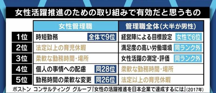「結果の平等ではなく、機会の平等の問題だ。日本特有の終身雇用制度を変えるべきだ」ジェンダーギャップ指数の低迷に池田信夫氏