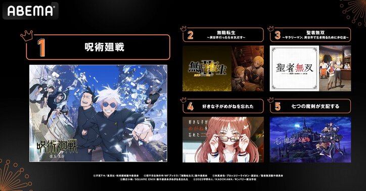 2023年夏アニメの視聴・コメント数ランキングTOP5を発表…1位に『ライザのアトリエ』