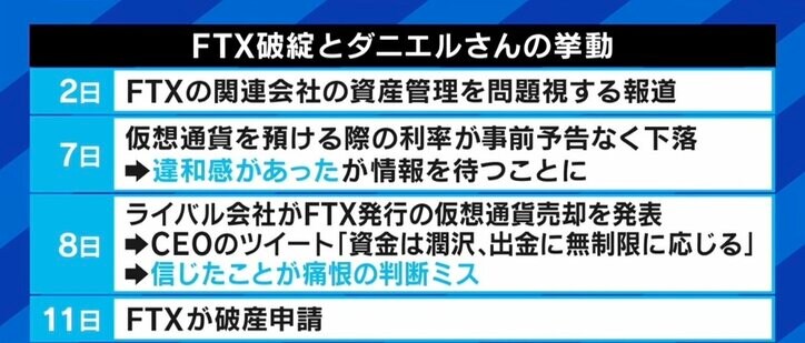 FTX経営破綻で“4億円”喪失「ためらっていたら出金停止に」 当事者が語る“痛恨のミス”