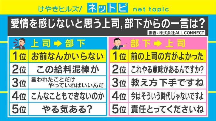 「怒らない上司」より「愛を持って怒る上司」がいい!? テレ朝大木優紀アナは「部下でいるより上司でいるほうが気を使う」と本音