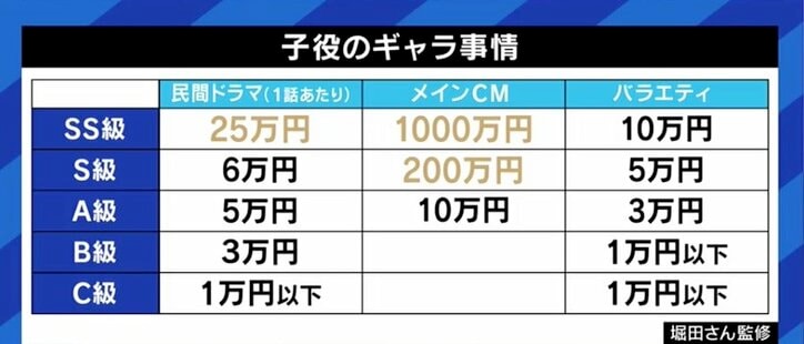 「子どもの盾にならなきゃダメ」「お母さんは狙われやすいから気をつけて」天才子役と言われた黒田勇樹が、我が子を芸能界に送り込む親たちに伝えたいこと