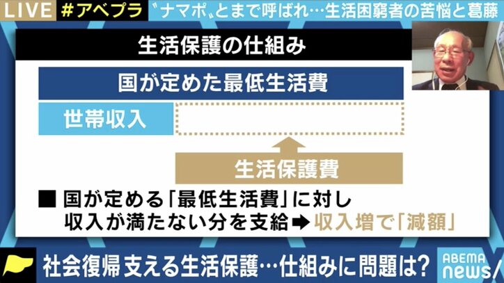 誹謗中傷を恐れ窓口にたどり着けない困窮者も…生活保護への無知・誤解がはびこる日本社会 「コロナ禍の今こそ国は情報発信を」