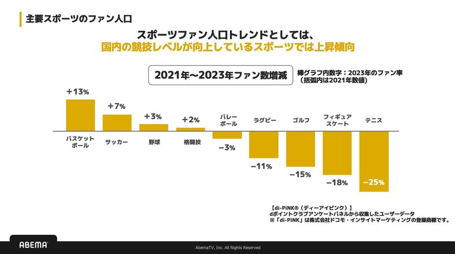 サッカー元日本代表・槙野智章氏と考える「スポーツ×マーケティング」今後の可能性 ファン、メディア、企業を巻き込んだ発展とは【ad:tech tokyo 2023】
