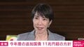 今年度補正予算案17兆7000億円 国債11兆円以上の追加発行へ
