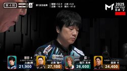 “麻雀ロボ”小林剛のカウンターロケットパンチが正確無比！一発で仕留められた相手は苦悶の表情／麻雀・Mトーナメント