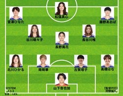 【速報】なでしこジャパン、世界王者アメリカ戦のスタメン発表！長谷川唯、谷川萌々子、松窪真心らが攻撃陣形成