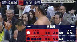 「稀勢の里、休場」のアナウンスに館内「静まり返る」　平成最後の九州場所で横綱の責務を果たせず