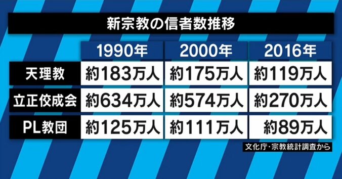 清水富美加が東京ドームで生歌披露！千眼美子の登場が「幸福の科学」を変える？ 5枚目