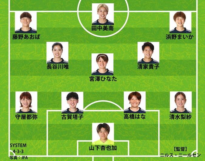 【写真・画像】なでしこvsノルウェー速報　1枚目