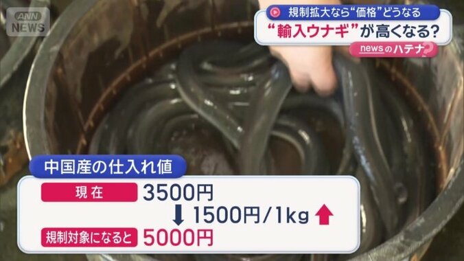 中国産の仕入れ値