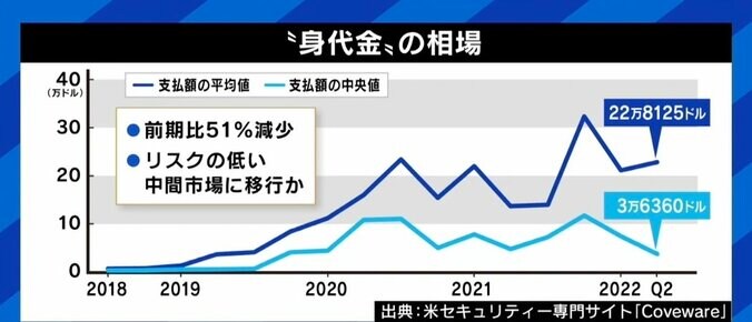 ランサムウェアは「必要悪」？ 分業・専業で“サブスク化”も 5枚目