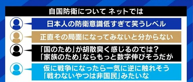 「日本人はアメリカによる占領しか知らない」「抵抗をやめれば、待っているのは虐殺のみという経験がある」…“義勇兵”に志願した日本人とウクライナ人が語る、本当の“平和” 13枚目