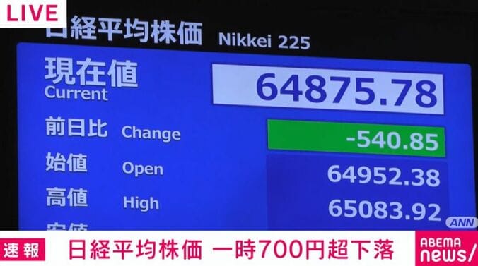 日経平均株価