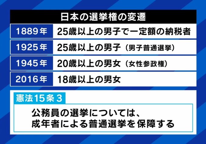 日本の選挙権の変遷