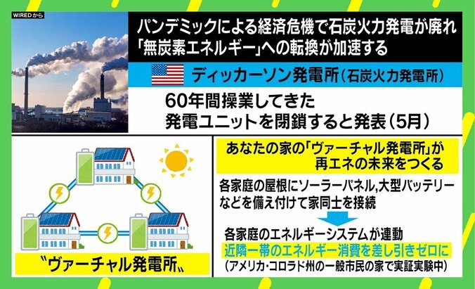外出制限による大気汚染改善で今年の夏は紫外線対策も必須？ エネルギーは“再エネ”へ 4枚目