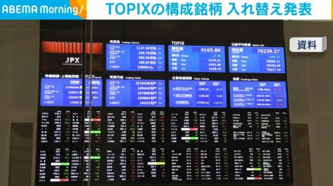 JPXの電光掲示板（資料）