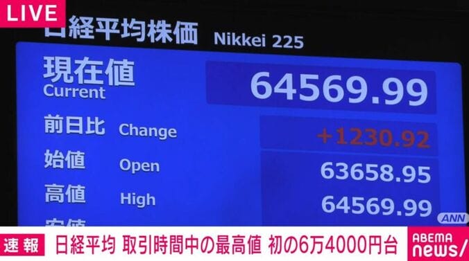 日経平均株価