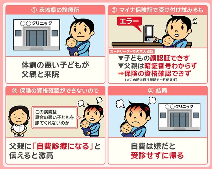 マイナ保険証 トラブル実例