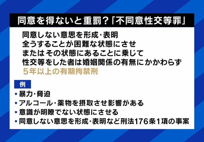 同意を得ないと重罰？