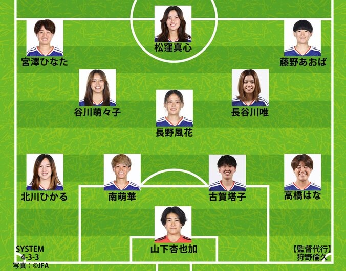 【写真・画像】【速報】なでしこジャパン、世界王者アメリカ戦のスタメン発表！谷川萌々子がCF？長谷川唯、松窪真心らと攻撃陣形成　1枚目