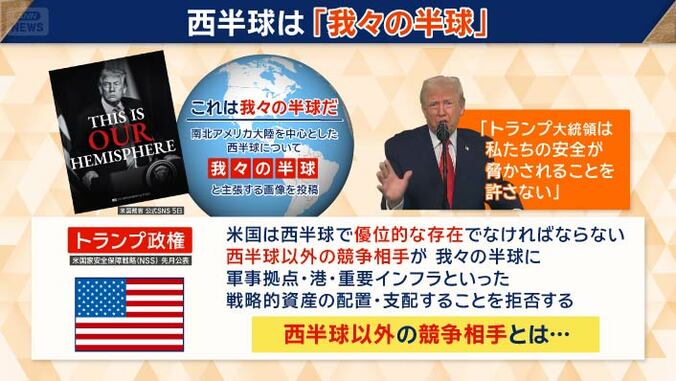 西半球は「自分たちの半球」