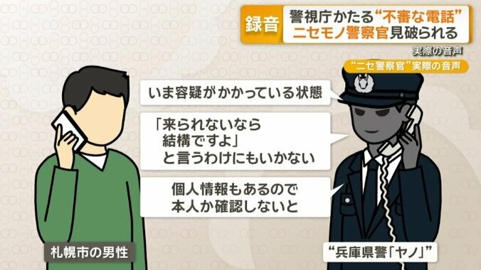 札幌市の男性と“兵庫県警「ヤノ」”のやり取り