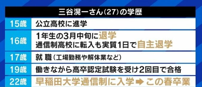 「お前、中卒やん」差別や偏見に苦しむ、高校中退者のその後…全然終わりじゃない！卒業認定試験で広がる可能性 6枚目