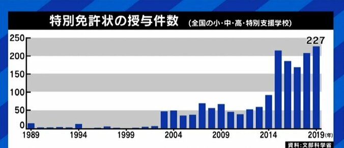 「先生が下に見られる社会」「規制緩和で生じた問題を規制緩和で解決する矛盾」深刻化する教員不足を“特別免許状”で補う惨状 11枚目