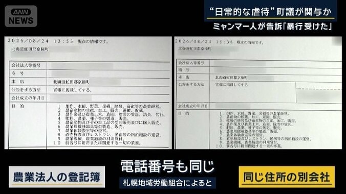 農業法人の登記簿