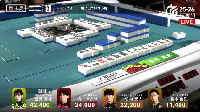 浅見真紀、怒涛のアガリラッシュ！