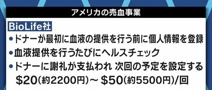 白血病の治療や手術時の輸血に欠かせないのに…コロナ禍で深刻化する血液不足 当事者が訴え 10枚目