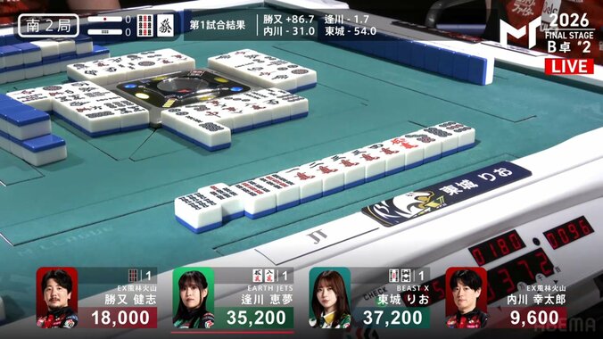 見事なダマ満貫に東城りおも充実の顔