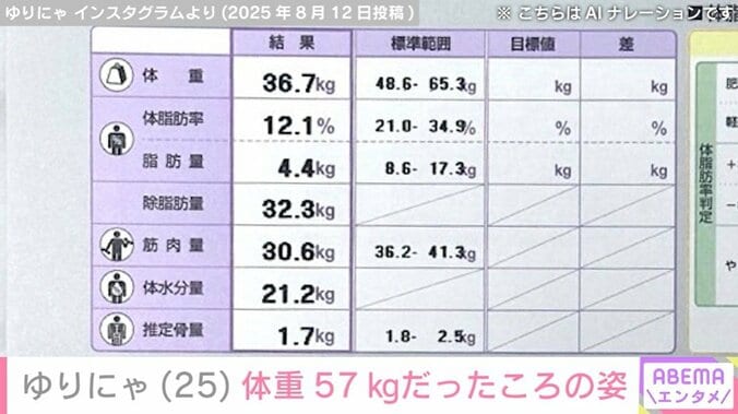 ゆりにゃの体重、体脂肪率