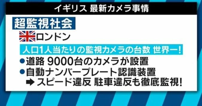 山手線に防犯カメラ設置へ！中国はＡＩカメラも登場!?プライバシー保護か防犯か 8枚目
