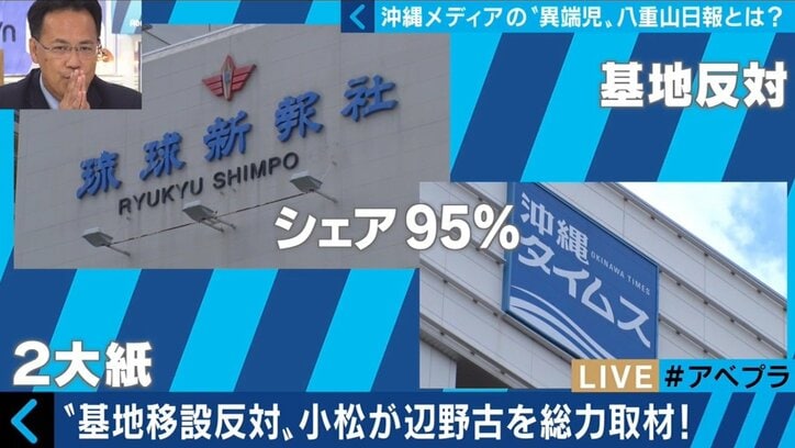 “中立・公正な報道”“沖縄メディアの現状”とは？八重山日報編集長「大手２紙は絶対の存在。洗脳されている部分があった」