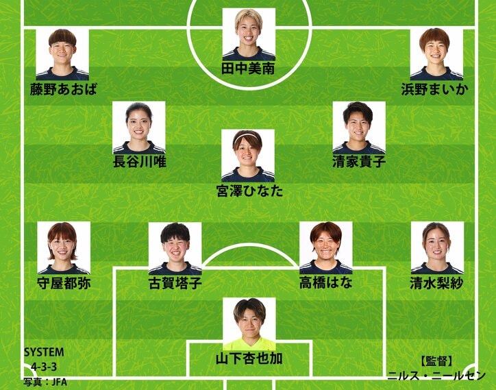 【写真・画像】なでしこvsノルウェー速報　1枚目