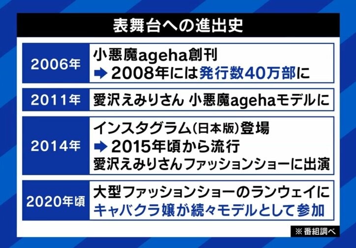 表舞台への進出歴