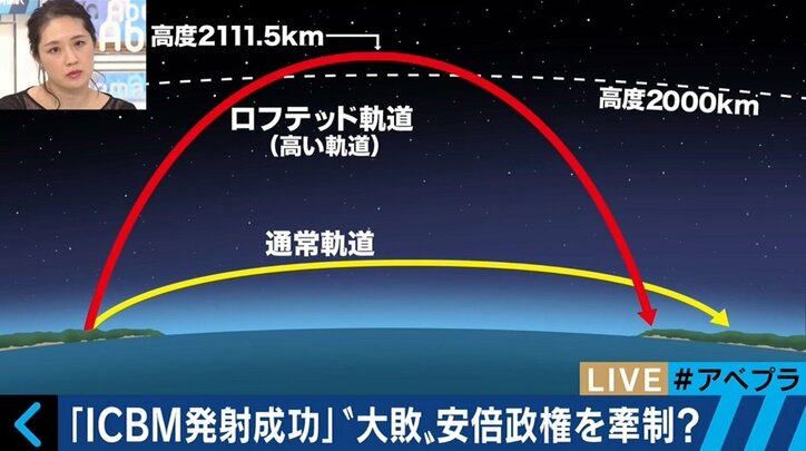 ICBM発射実験は7月4日を狙った？ 識者「北朝鮮は韓国も日本も眼中にない」