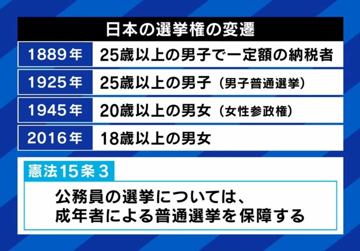 日本の選挙権の変遷