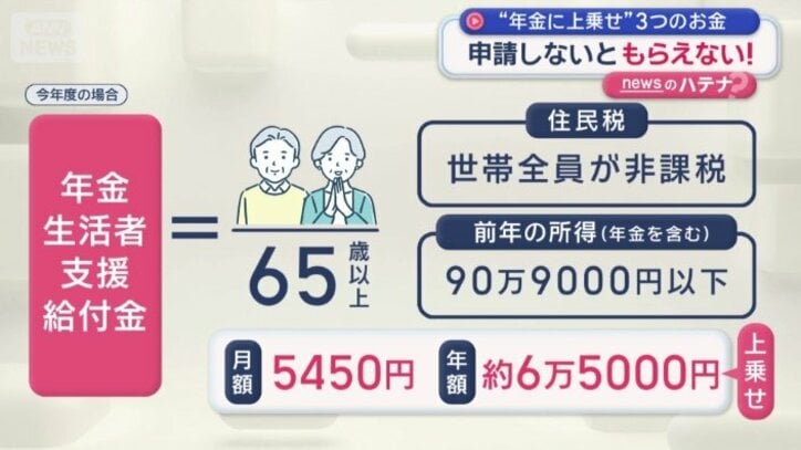 給付金を受給する条件